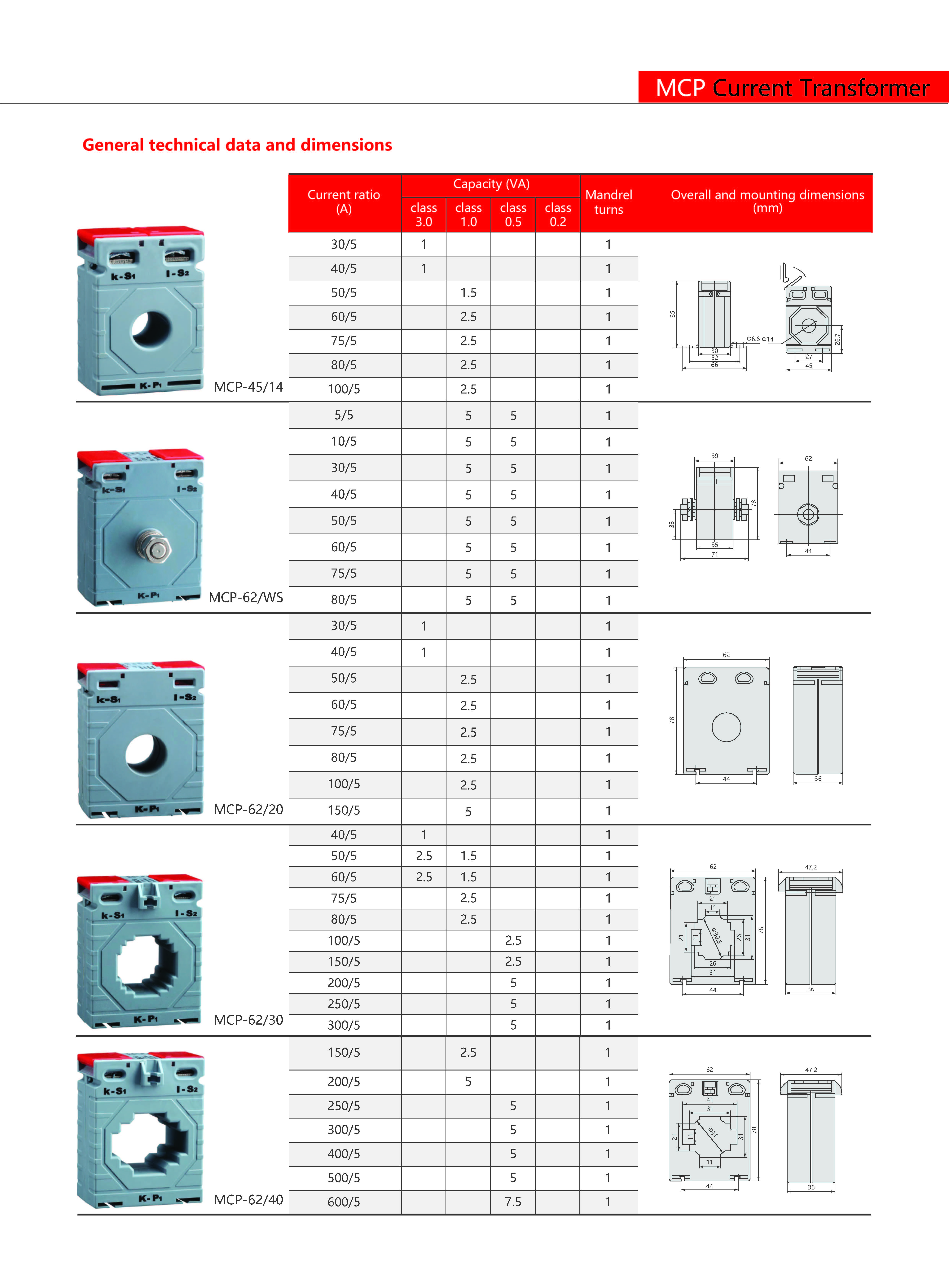 Technical Drawing